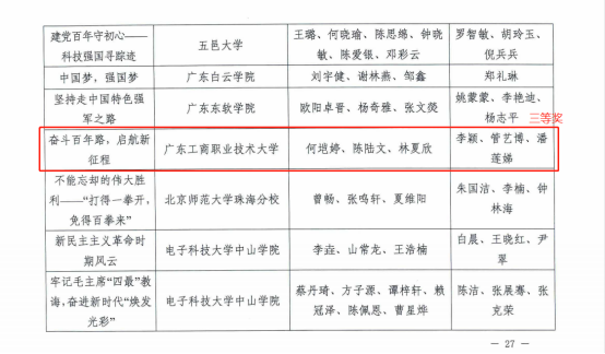 5.李颖、管艺博、潘莲娣老师指导大学生讲党史公开课获三等奖.png 5.李颖、管艺博、潘莲娣老师指导大学生讲党史公开课获三等奖.png