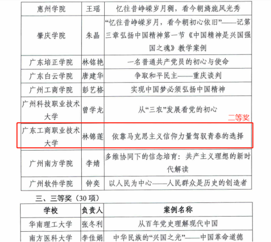 2.林锦莲老师获优质课例二等奖.png 2.林锦莲老师获优质课例二等奖.png