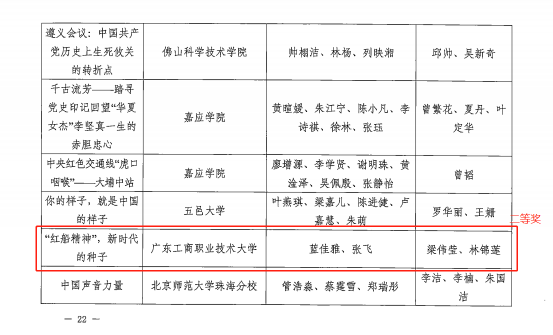 4.梁伟莹、林锦莲老师指导大学生讲党史公开课获二等奖.png 4.梁伟莹、林锦莲老师指导大学生讲党史公开课获二等奖.png
